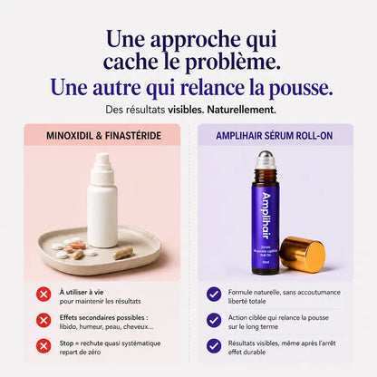 Amplihair -Sérum Repousse