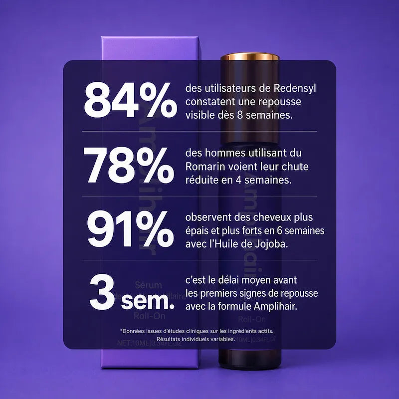 Amplihair -Sérum Repousse